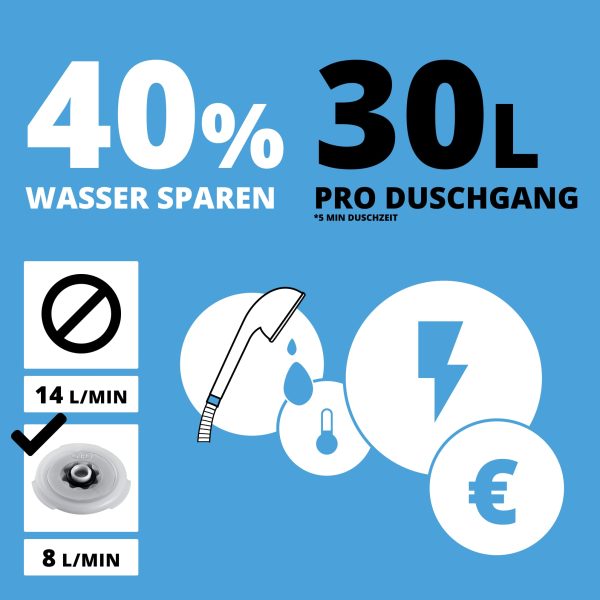 Wassersparer für die Dusche Mode – Bild 4